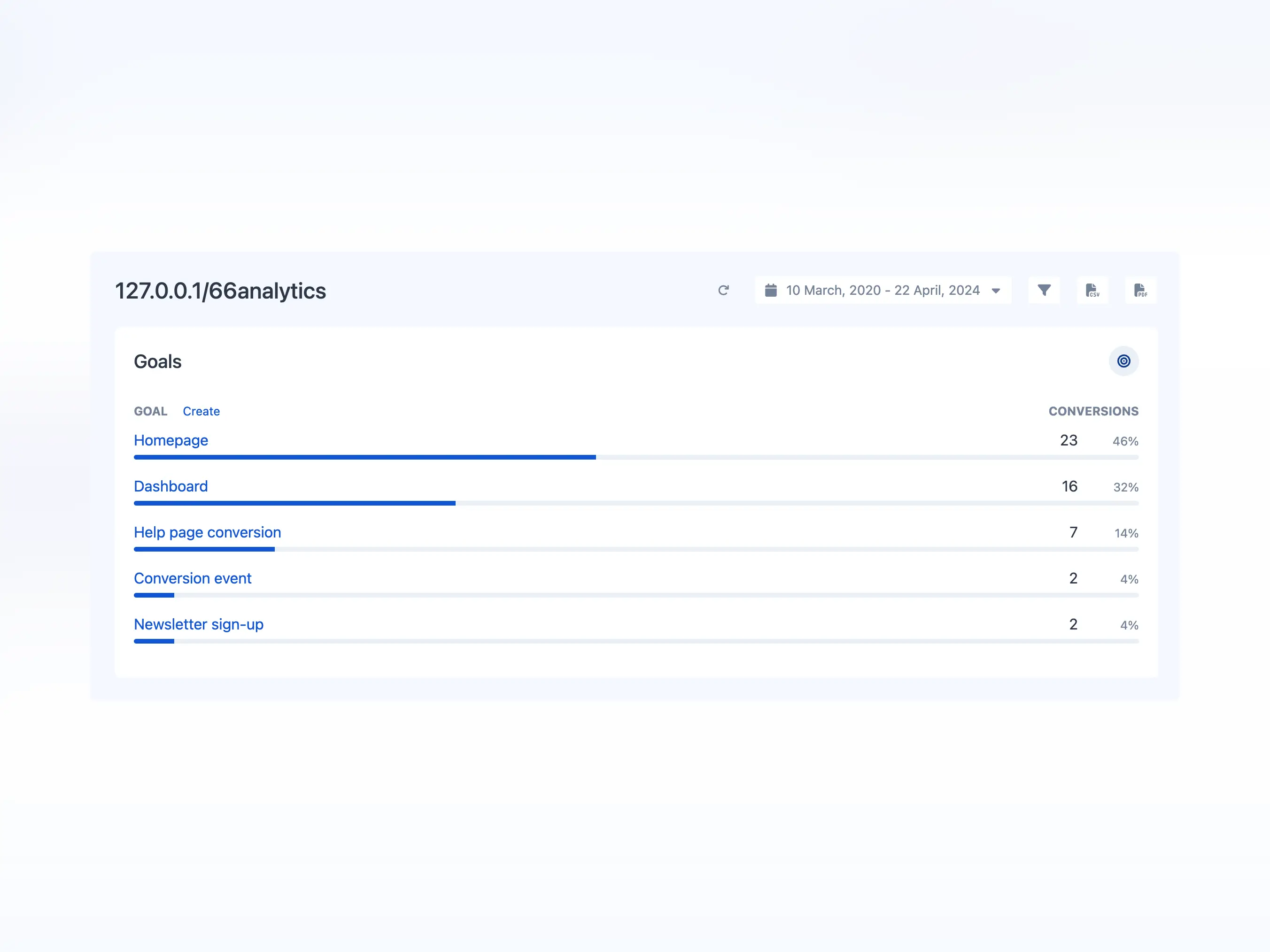 عکس صفحه تجزیه و تحلیل اهداف برنامه