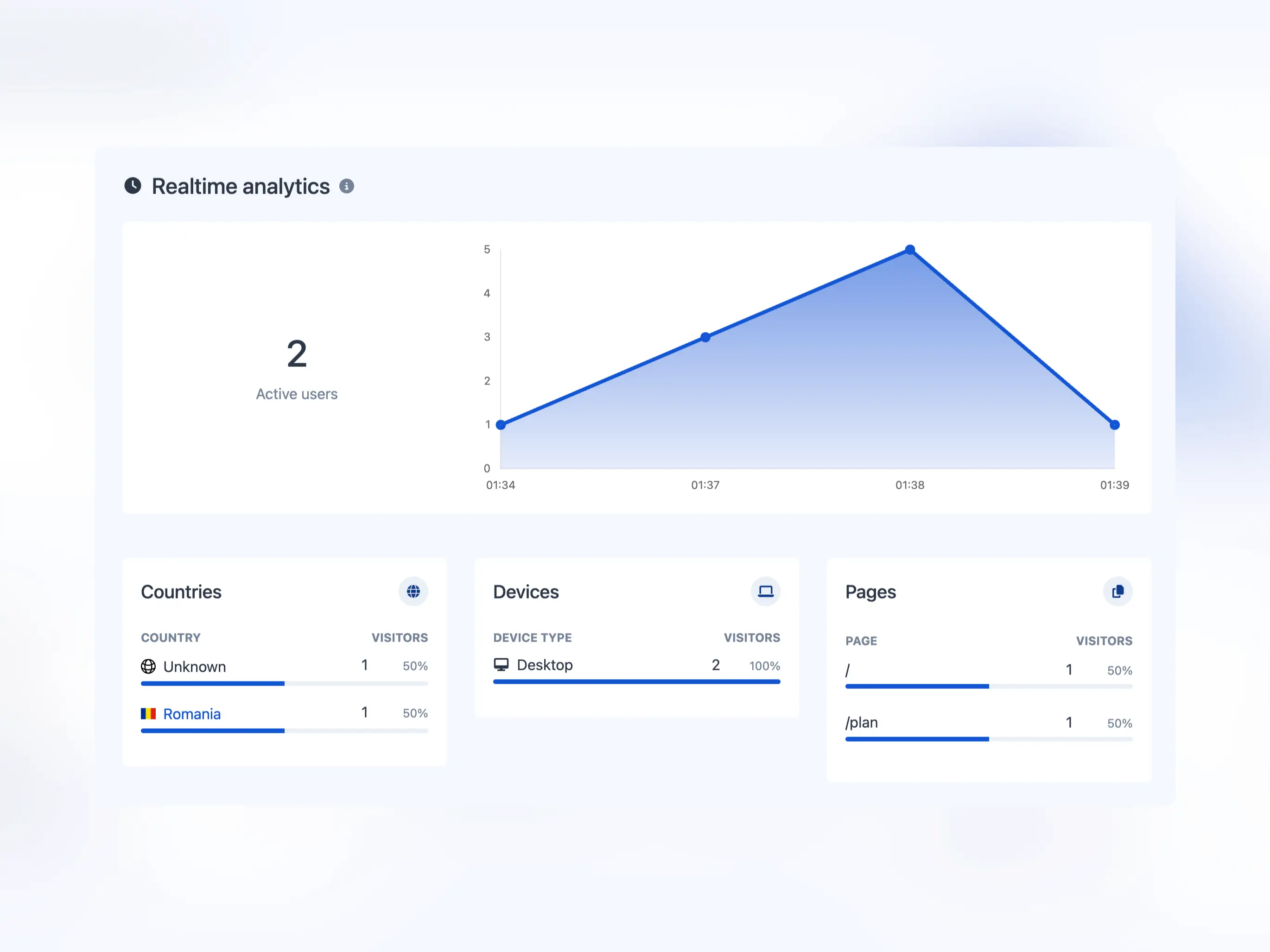 عکس صفحه تجزیه و تحلیل لحظه‌ای برنامه